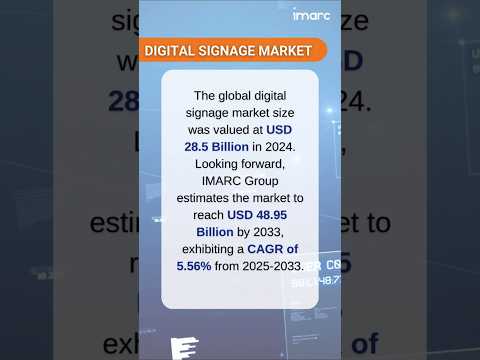 Digital Signage Market Size, Share, Demand, Report, Forecast 2025-2033